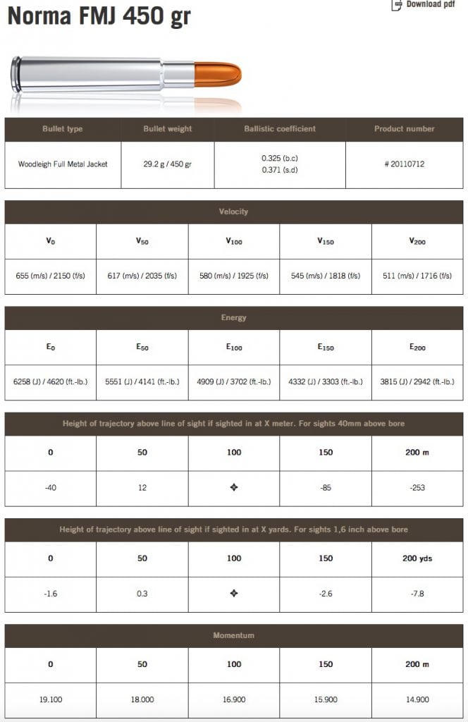 Ballistiktabellernes volapyk for viderekomne 4