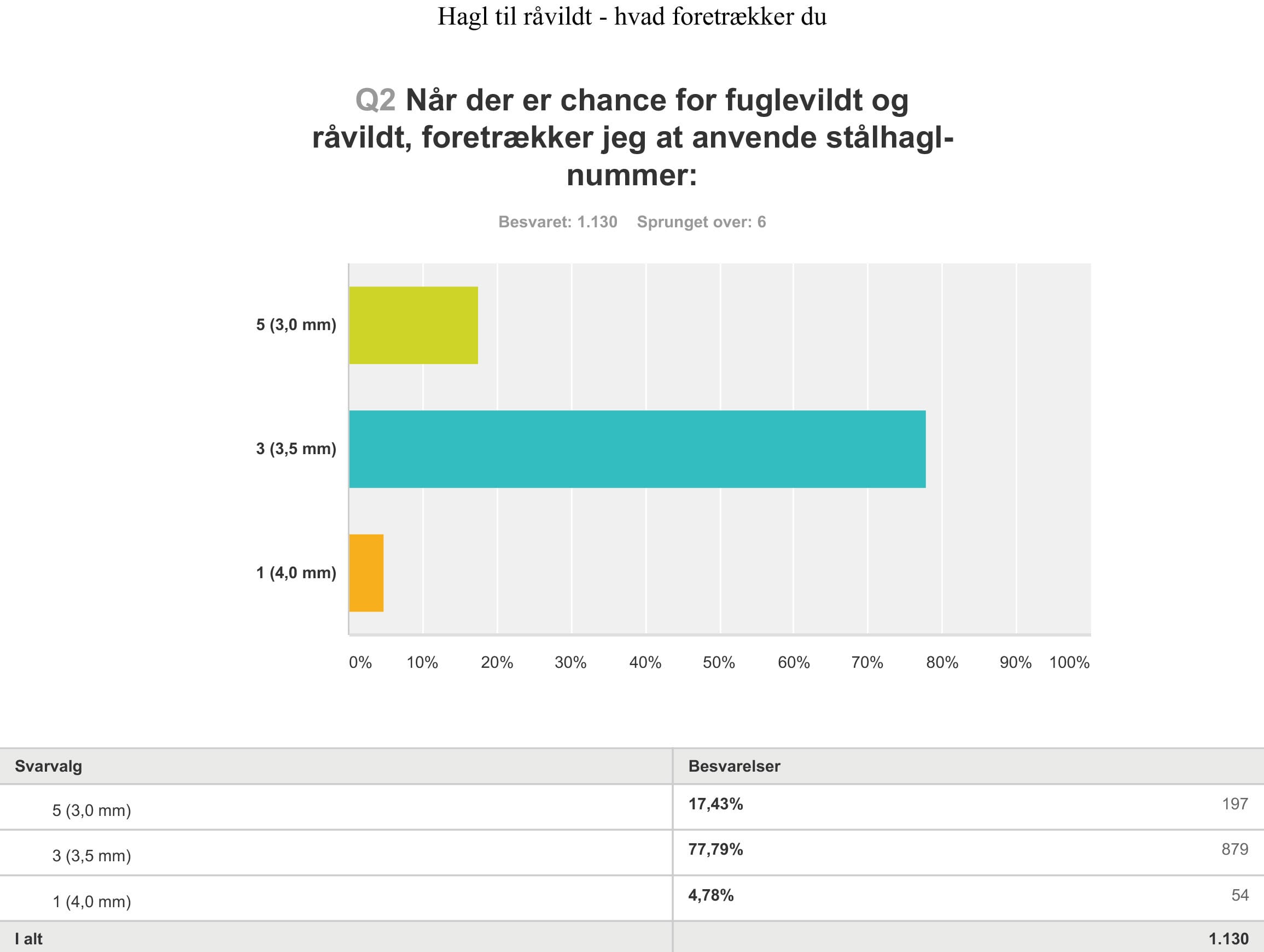 SurveyMonkey-analyse - Eksport