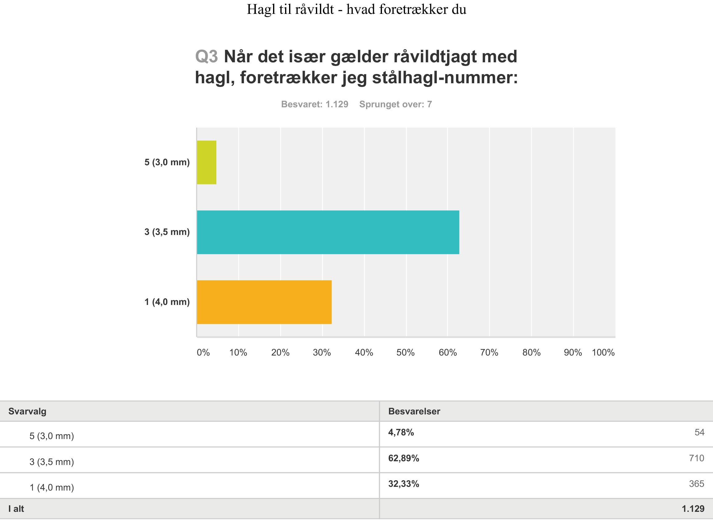 SurveyMonkey-analyse - Eksport