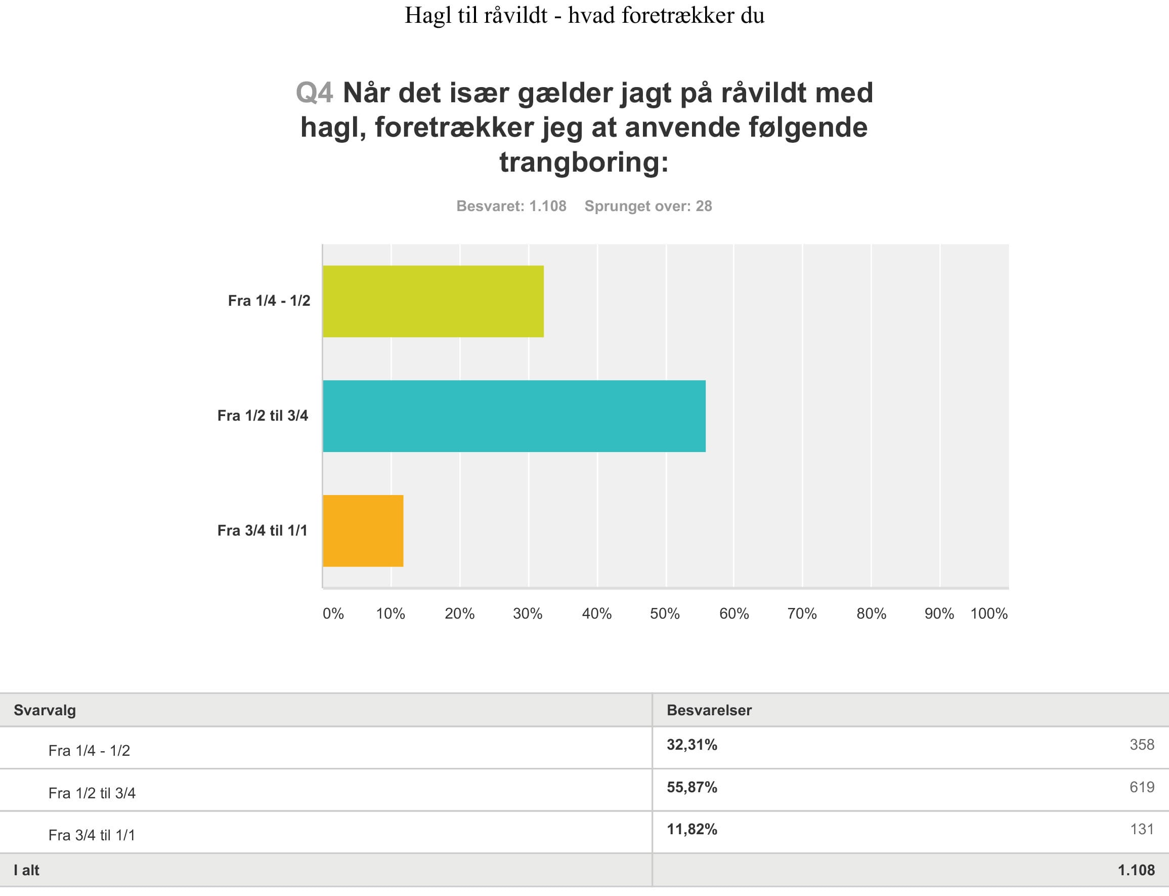 SurveyMonkey-analyse - Eksport
