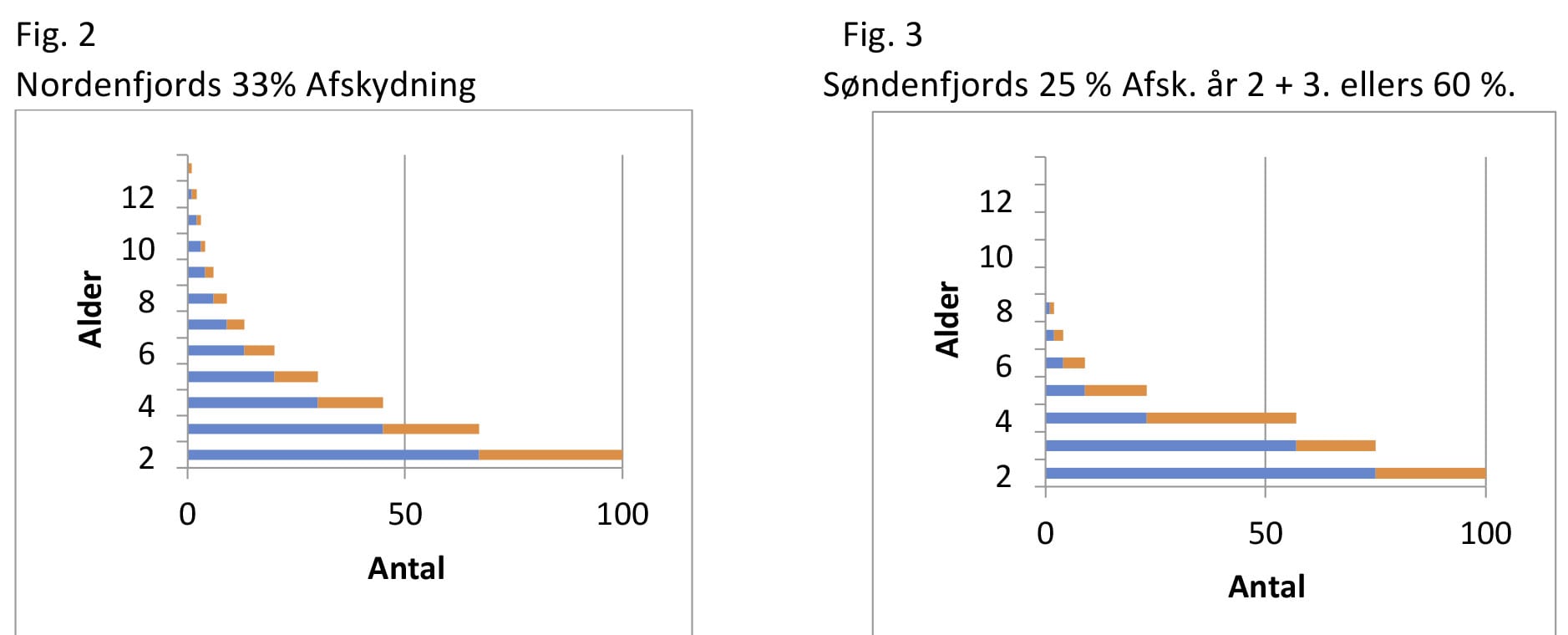 Mellemhjorte A. Selektion