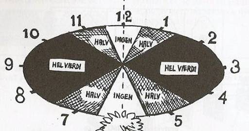 Pas på sidevinden under indskydning og jagt