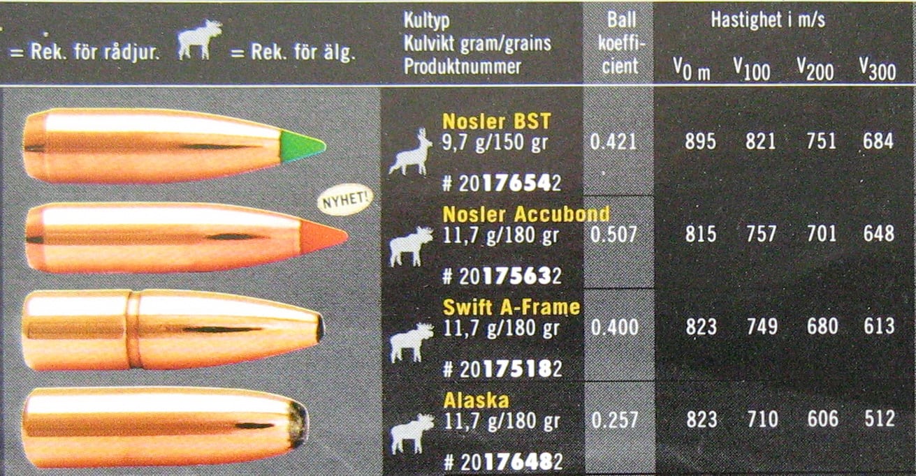 Hvad er Ballistisk Koefficient? 3