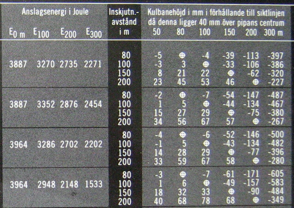 Ballistisk Koefficient