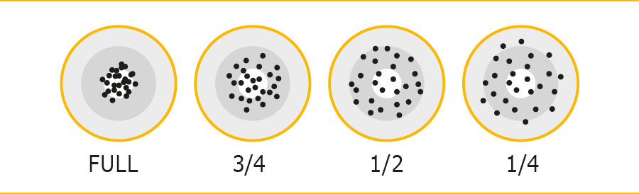 Chokes på haglgeværet - noget man bør tænke på?